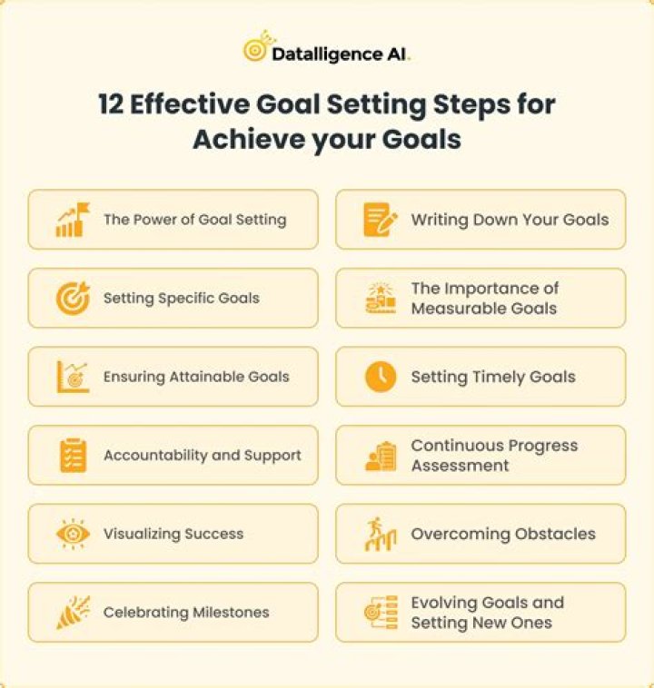 How do you accomplish your goals as a leader?