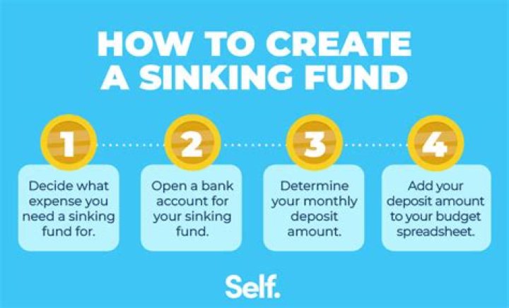 How do you account for a sinking fund?