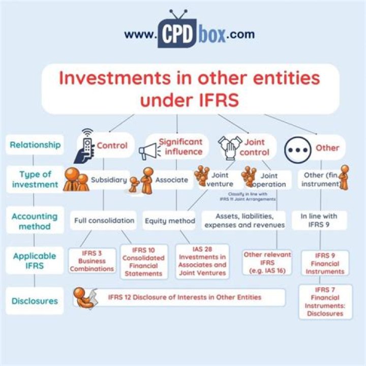 How do you account for designated funds?
