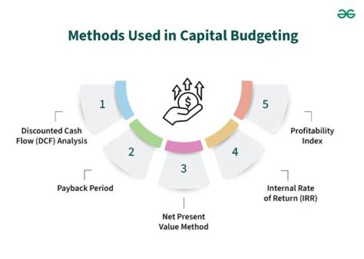 How do you account for inflation in capital budgeting?