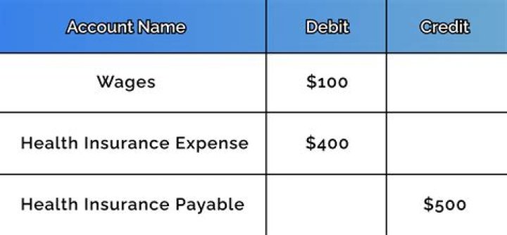How do you account for insurance in accounting?