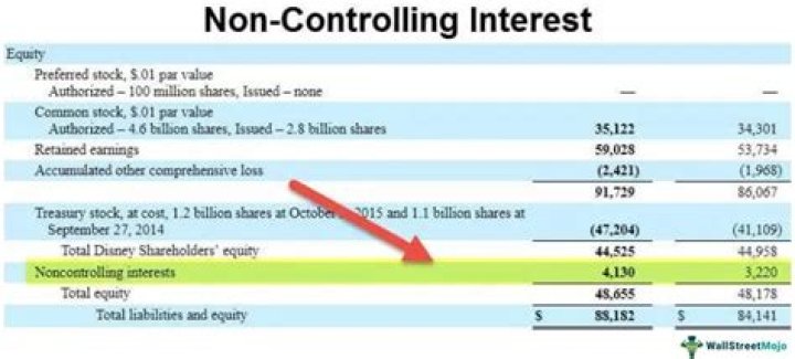 How do you account for non-controlling interest in consolidated financial statements?