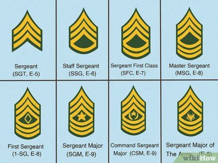 How do you address a Sergeant Major in a letter?