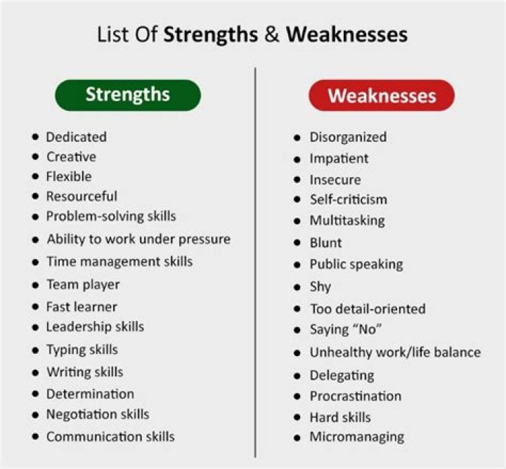 How do you address areas of weaknesses?