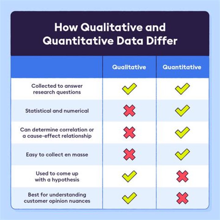 How do you Analyse qualitative and quantitative data?