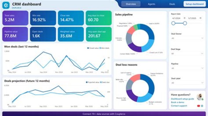 How do you analyze CRM data?