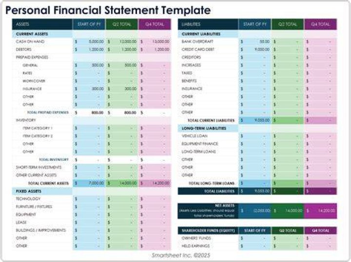 How do you analyze monthly financial statements?