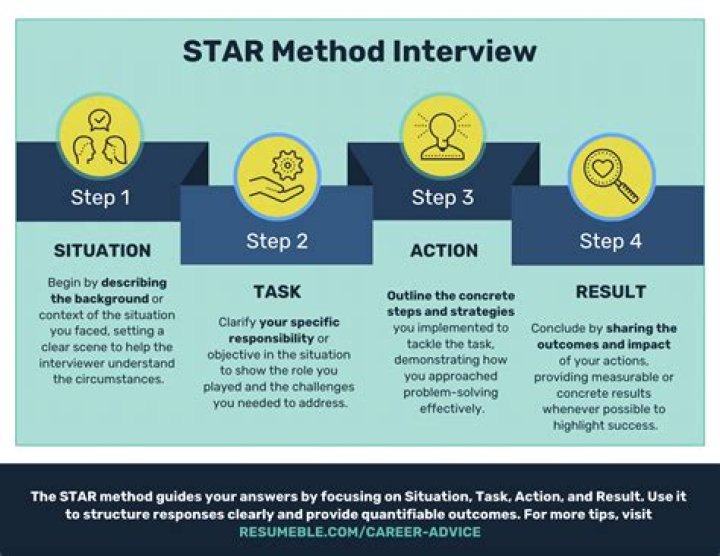 How do you answer a star in a behavioral interview?