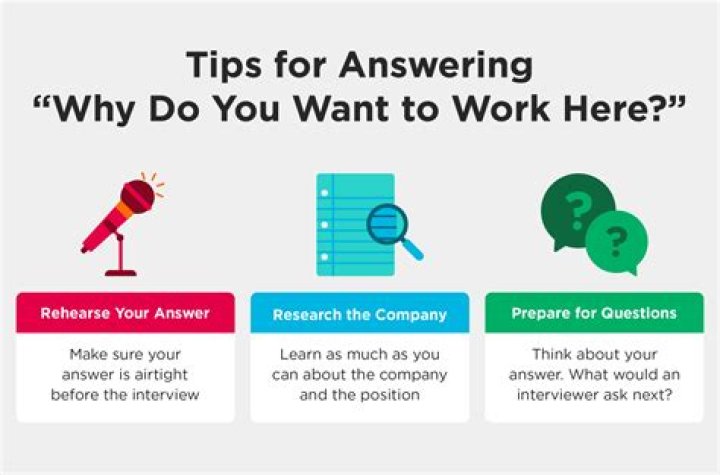 How do you answer a termination question on a job application?