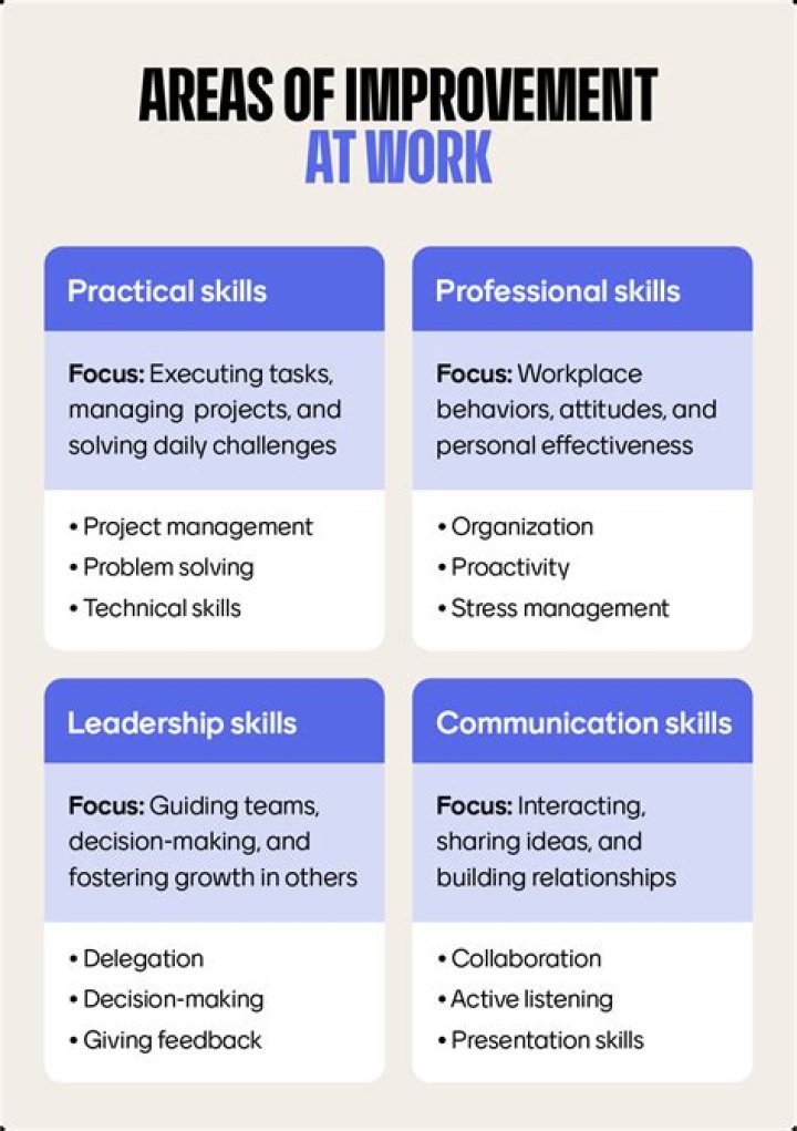 How do you answer areas of improvement at work?