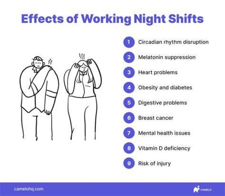 How do you answer can you work night shifts?