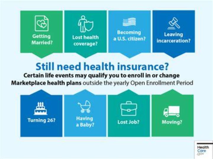 How do you answer current coverage question on healthcare gov?