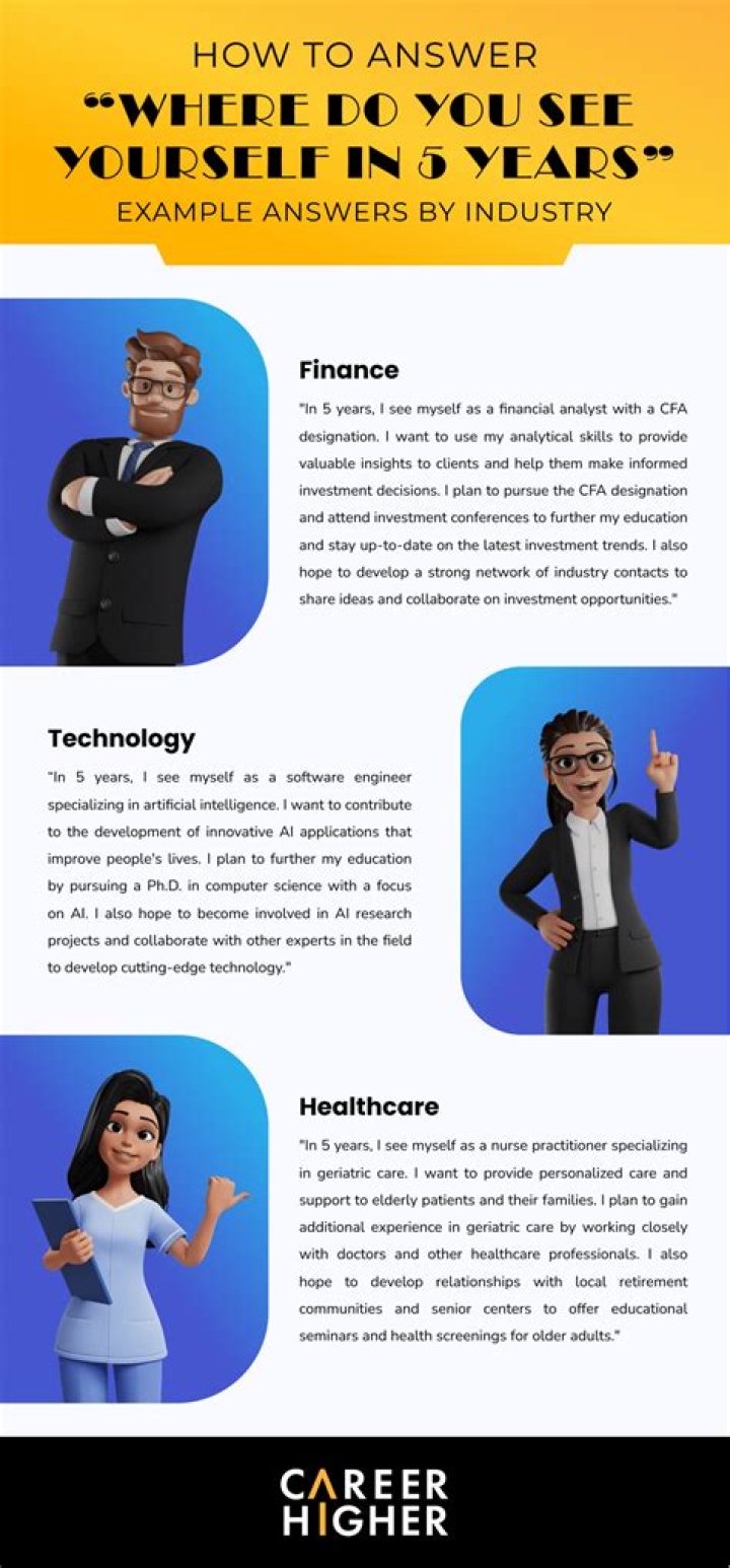 How do you answer how do you see yourself growing in this company?