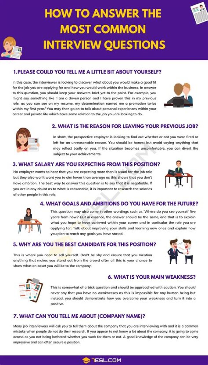 How do you answer job interview questions?