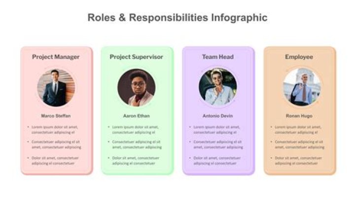 How do you answer what are your roles and responsibilities?