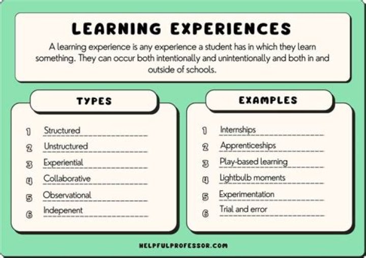 How do you answer what experience do you have with children?