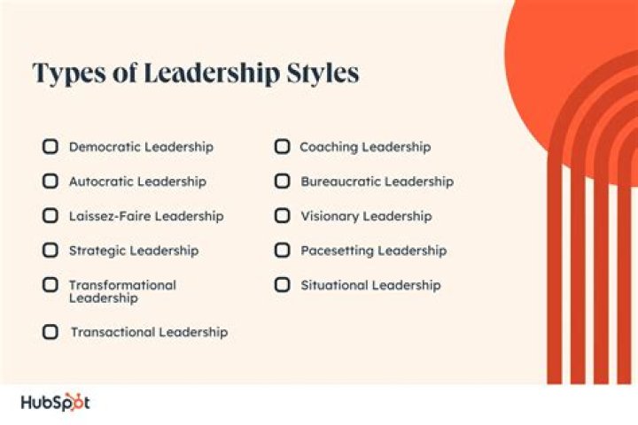 How do you answer what is your leadership style?