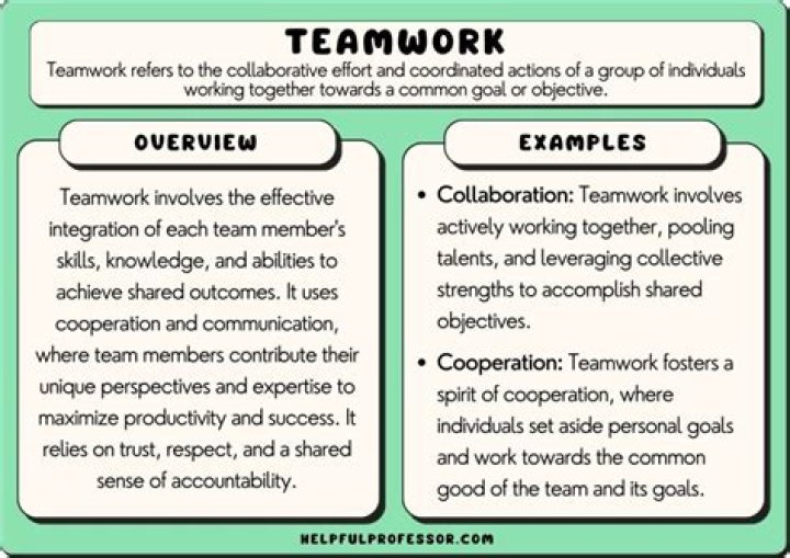 How do you answer working in a team environment?