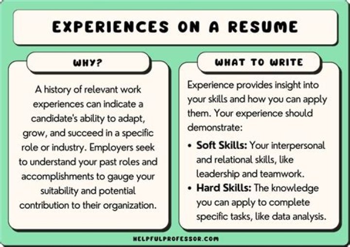 How do you answer your previous job experience?