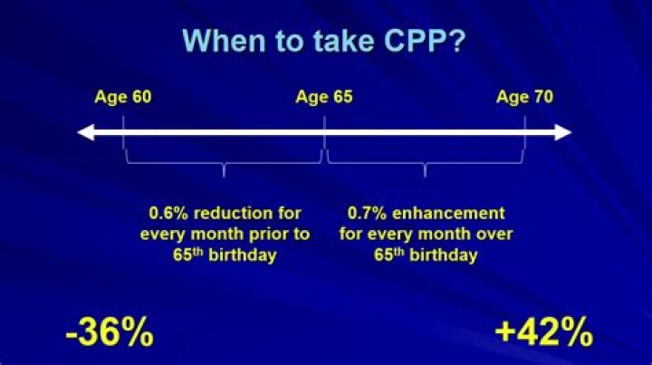 How do you apply for CPP at age 60?