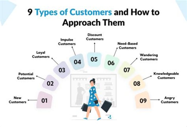 How do you approach a customer that owes you money?