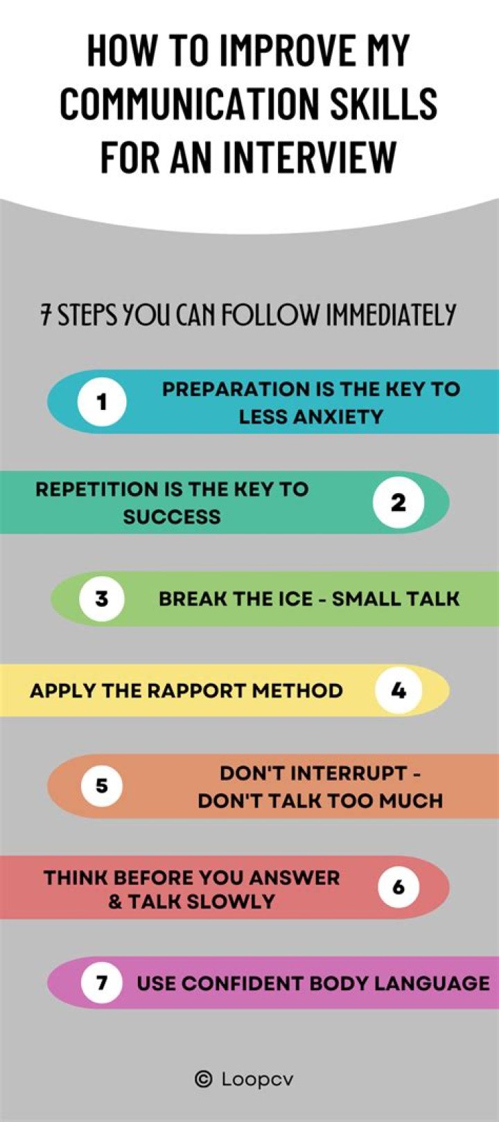 How do you assess communication skills in an interview?