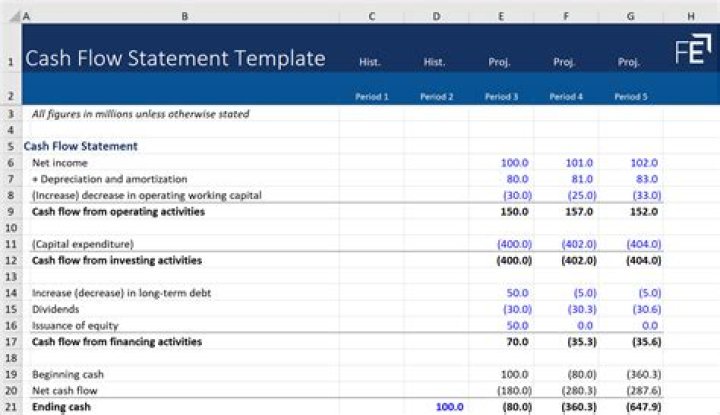 How do you automate a cash flow statement?