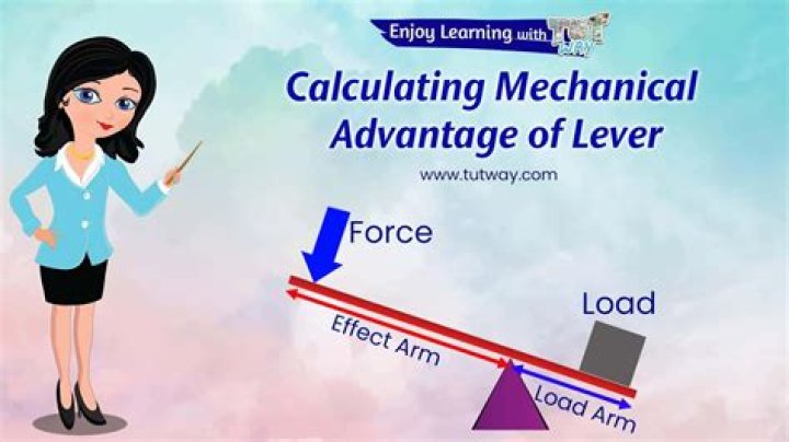 How do you benefit from leverage?