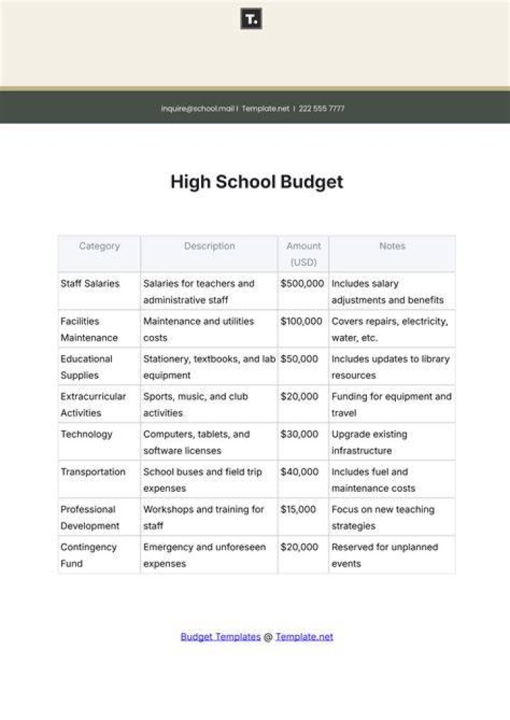 How do you budget for high school money?