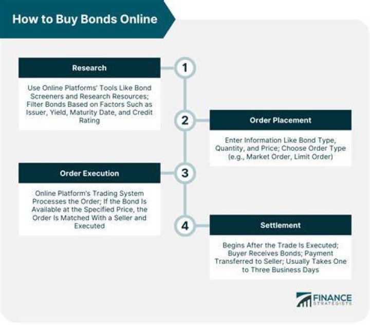 How do you buy bonds for a child?