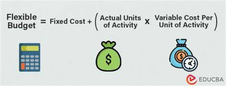 How do you calculate a flexible budget?