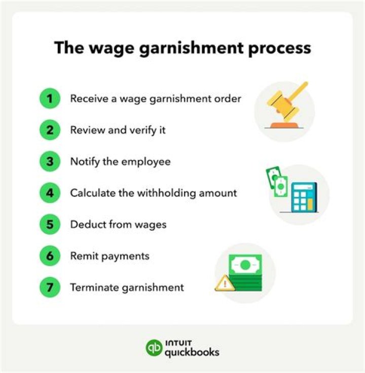 How do you calculate a garnishment?