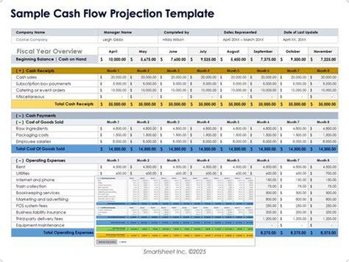 How do you calculate annual cash flow for a project?
