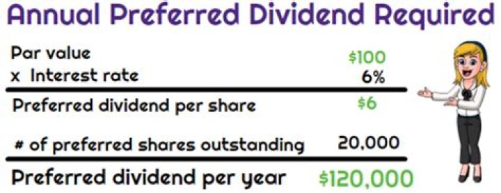 How do you calculate annual dividends on preferred stock?