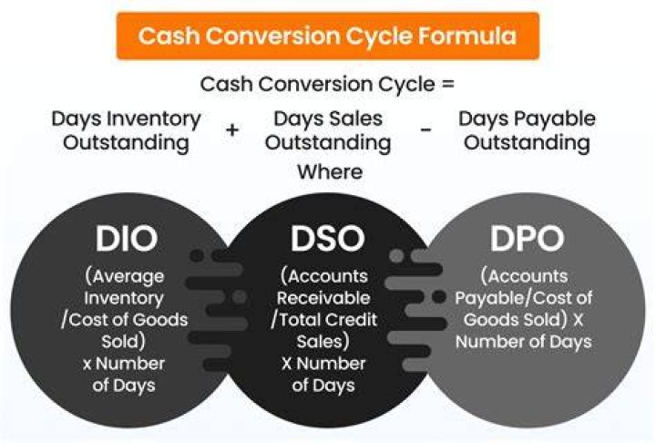 How do you calculate cash conversion?