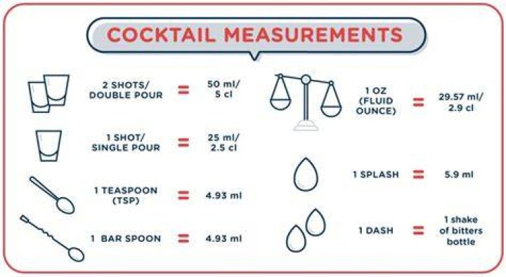 How do you calculate cocktail cost?
