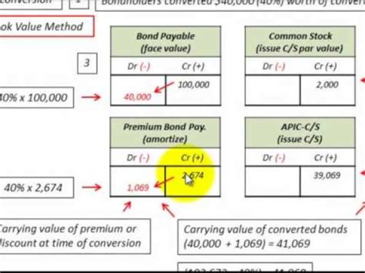 How do you calculate convertible debentures?