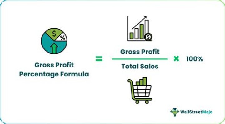 How do you calculate cost of sales with gross profit percentage?