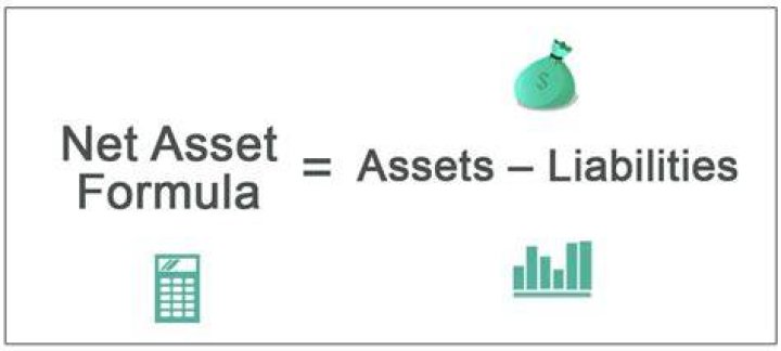 How do you calculate current assets from net fixed assets?