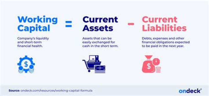 How do you calculate current assets from working capital?
