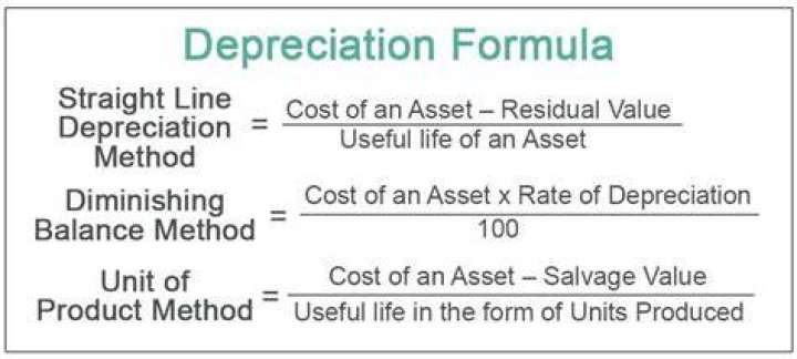 How do you calculate depreciable cost machine?