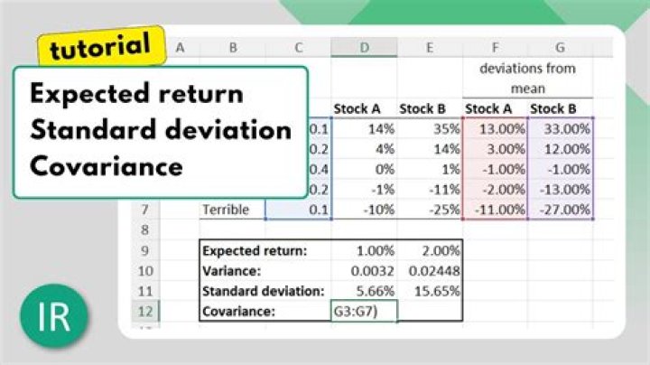 How do you calculate expected return standard deviation and coefficient of variation?