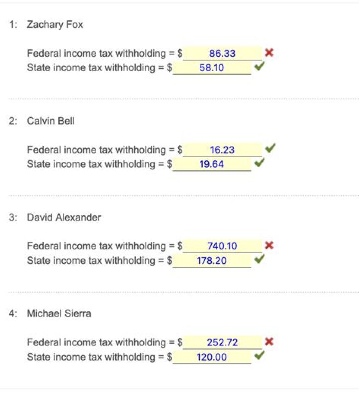 How do you calculate federal income tax withholding using the wage bracket method?