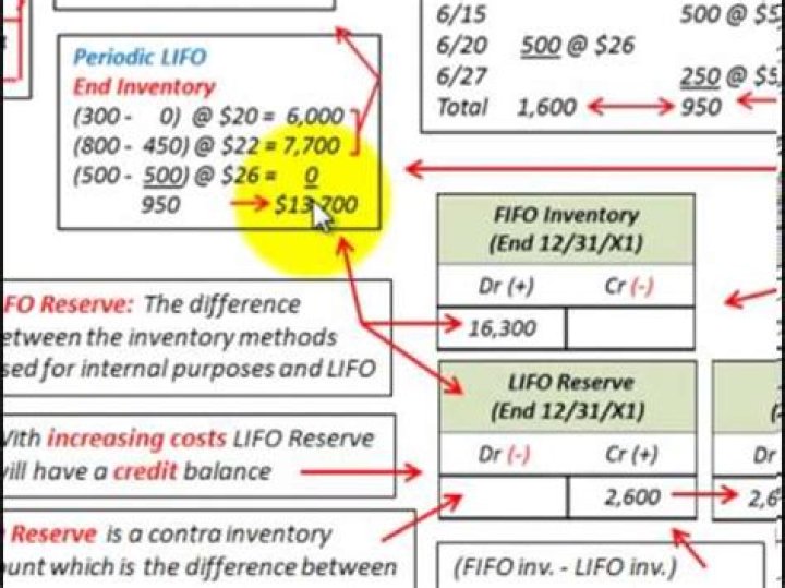 How do you calculate FIFO and LIFO reserve?