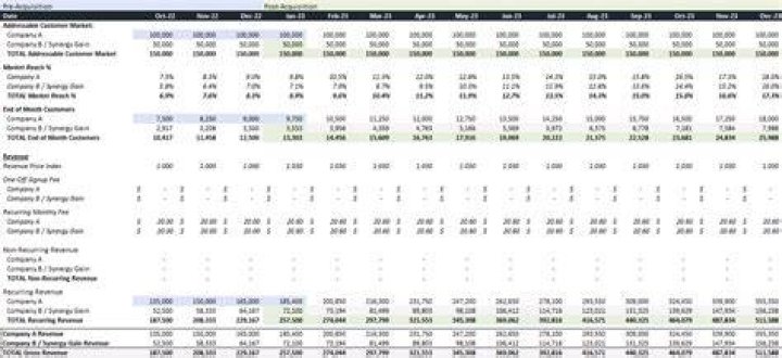 How do you calculate gain on a stock merger?