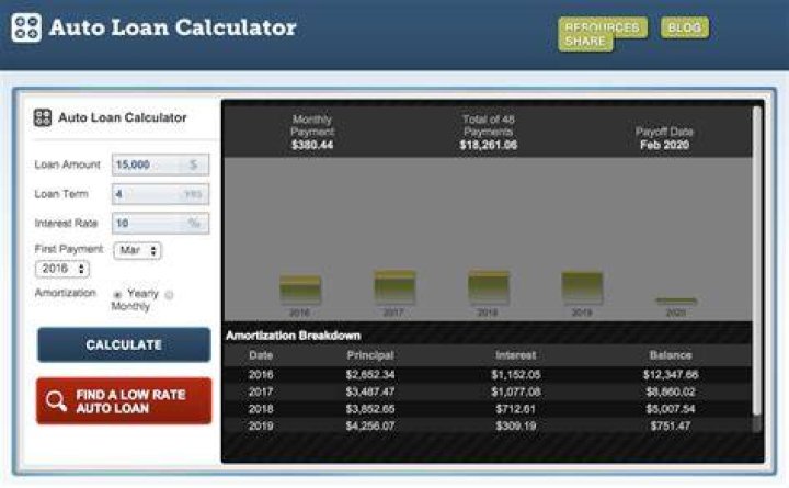 How do you calculate interest paid on a car loan?