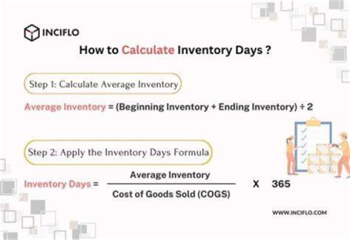 How do you calculate inventory under LIFO?