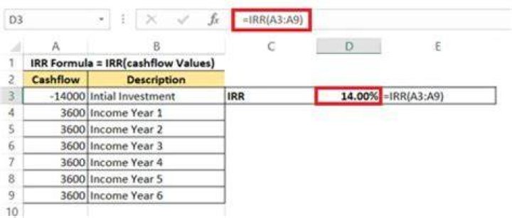 How do you calculate IRR in simple terms?