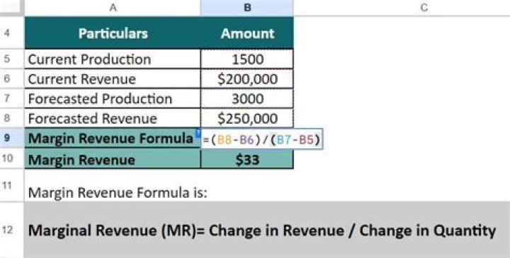 How do you calculate marginal income ratio?