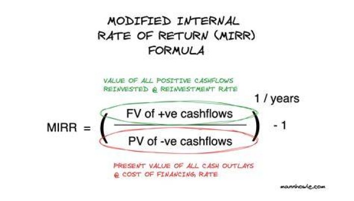How do you calculate modified IRR?